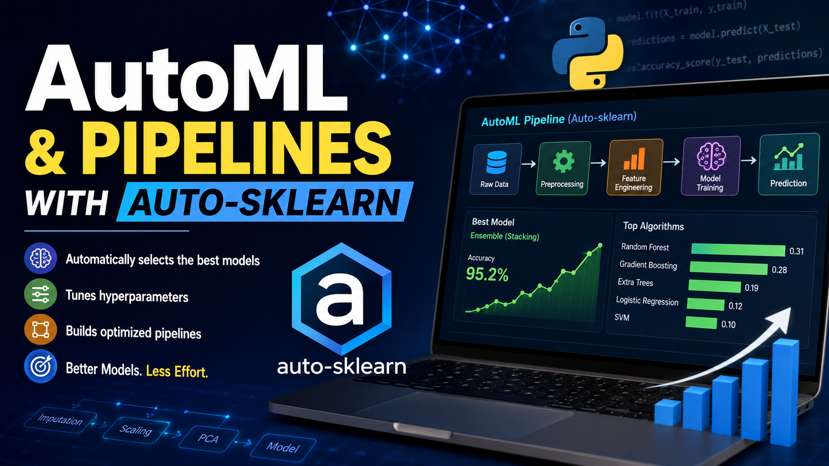 AutoML and Pipelines with Auto-sklearn » Dezlearn » Learn IT Easy